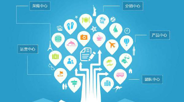 如何利用ERP加強企業(yè)的內(nèi)控管理？