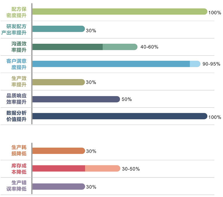 優(yōu)秀的材料工程師，都在跟這個新朋友打交道！